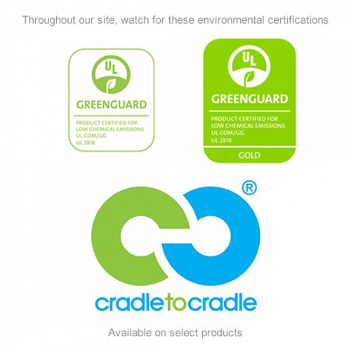   Sustainability certifications